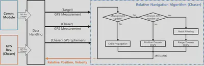 Overall Block Diagram