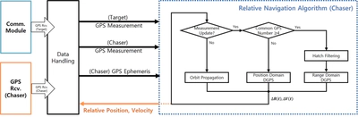 Overall Block Diagram