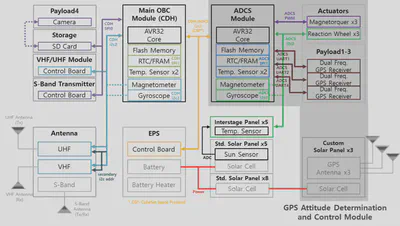 Electrical Interface Diagram