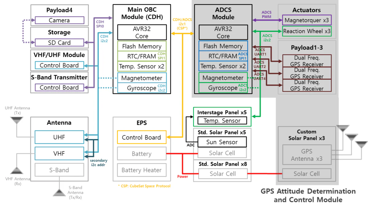 Electrical Interface Diagram