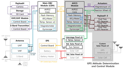 Electrical Interface Diagram