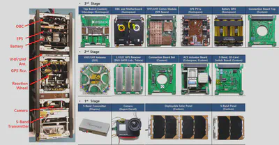 Components of SNUGLITE-II