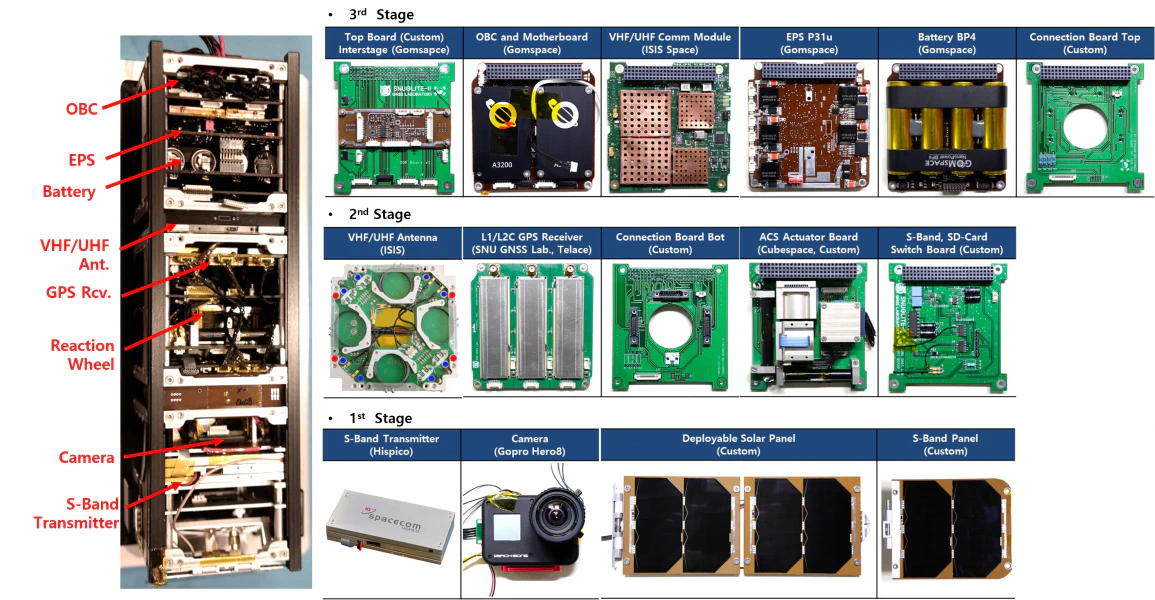 Components of SNUGLITE-II