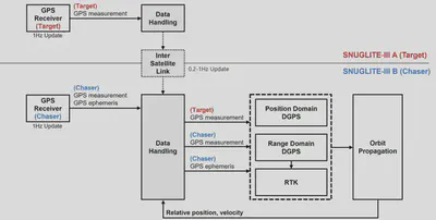 Overall Block Diagram of RN