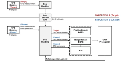 Overall Block Diagram of RN