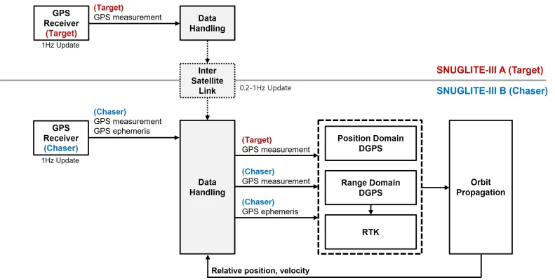Overall Block Diagram of RN
