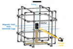 Development of Hardware-In-the-Loop Simulation for CubeSat Platform: Focusing on Magnetometer and Magnetorquer