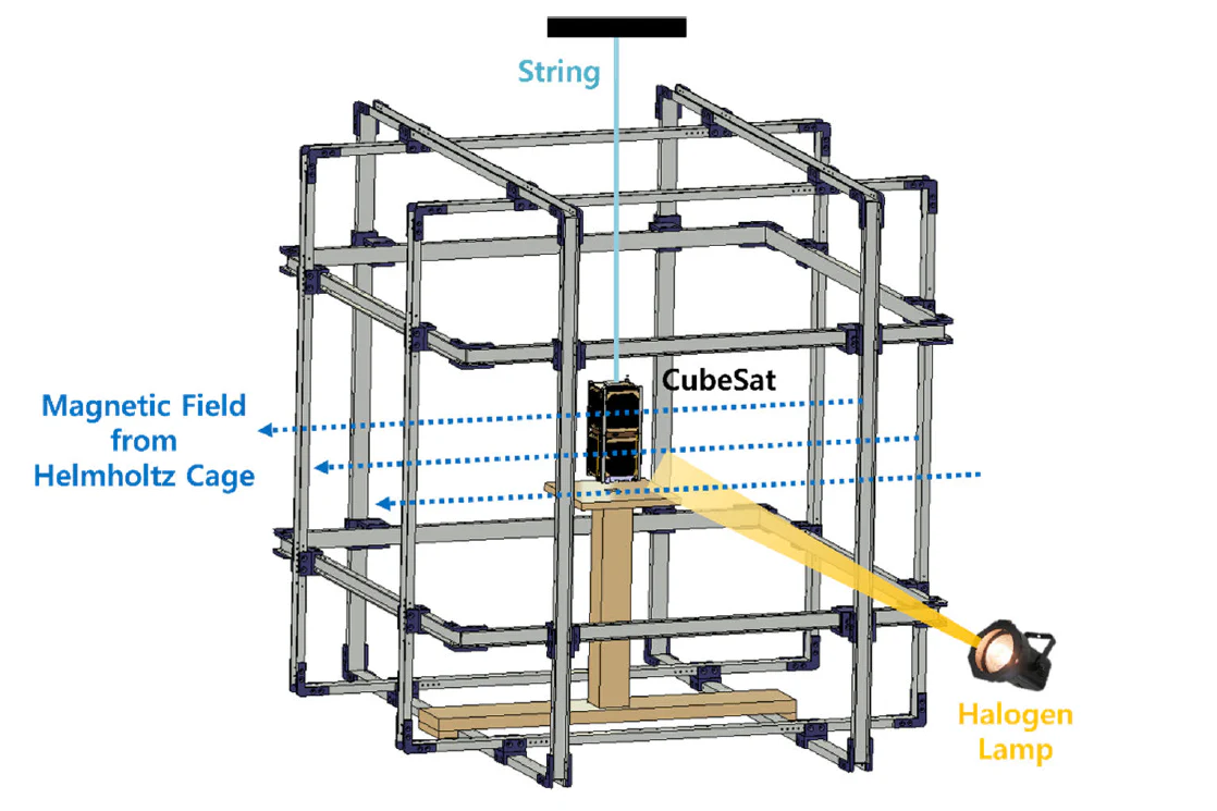 Development of Hardware-In-the-Loop Simulation for CubeSat Platform: Focusing on Magnetometer and Magnetorquer
