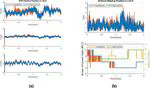 Highly Efficient Real-Time Kinematic-Based Precise Relative Navigation for Autonomous Rendezvous CubeSat