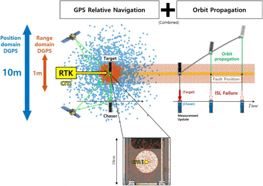 Enhancing Real-Time Kinematic-Based Relative Navigation for CubeSat Rendezvous: Ambiguity Dilution of Precision Perspective on Integer Ambiguity Resolution